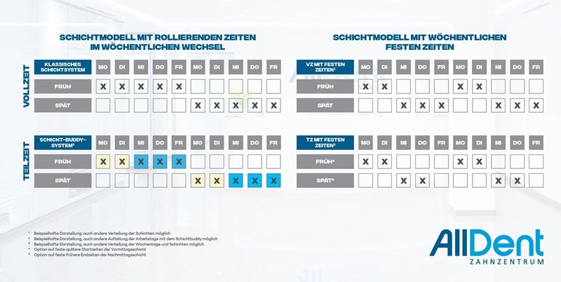Beispiel zu Arbeitstagen im Teilzeitmodell