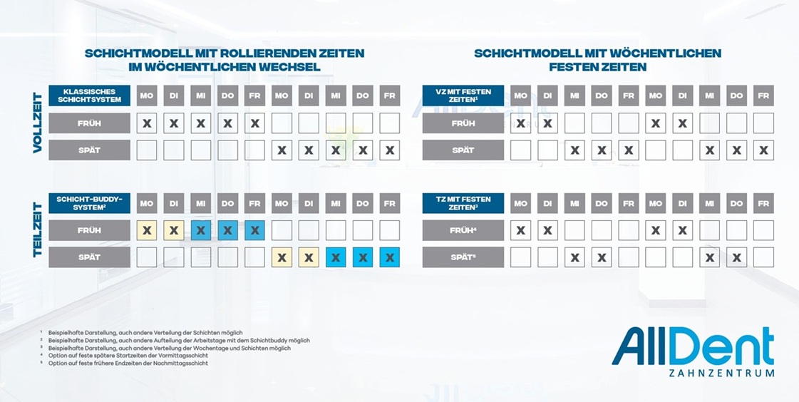 Beispiel zu Arbeitstagen im Teilzeitmodell